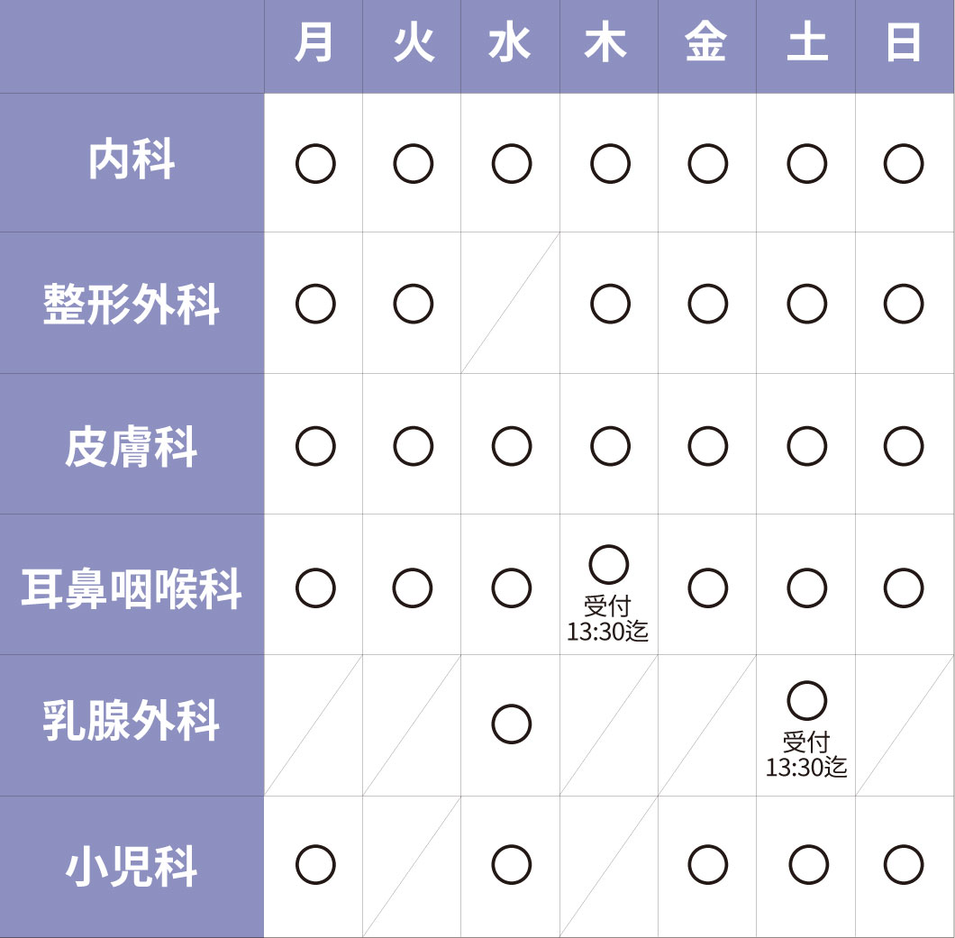総合クリニック　ドクターランド錦糸町の診療時間。内科は月曜から日曜まで、整形外科は水曜休診日、皮膚科は月曜から日曜まで、耳鼻咽頭科は木曜日が受付13時半まで、乳腺外科は水曜と土曜（受付13時半まで）のみ診察、小児科は火曜・水曜・金曜のみ診察