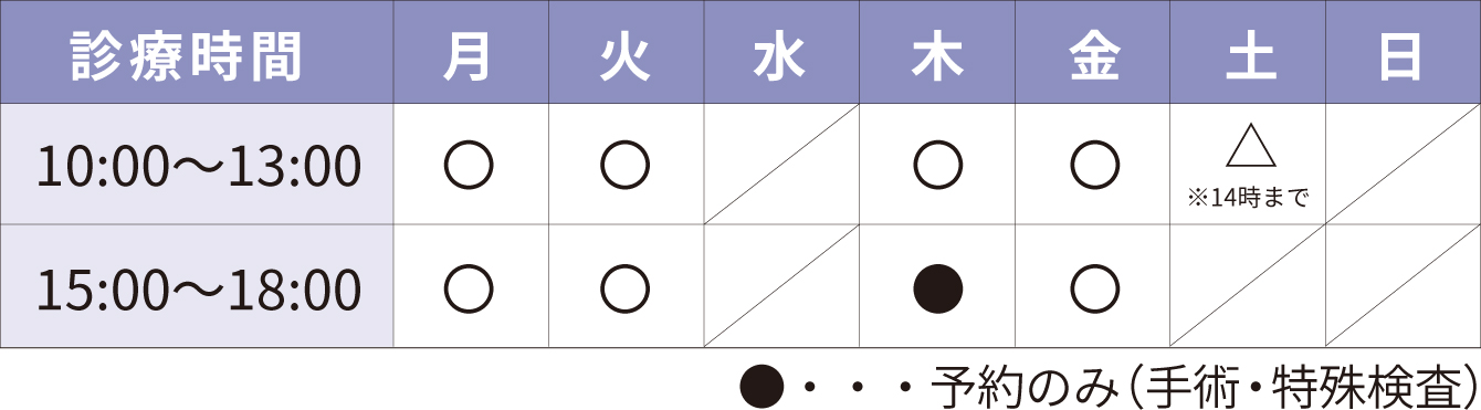 望月眼科の診療時間