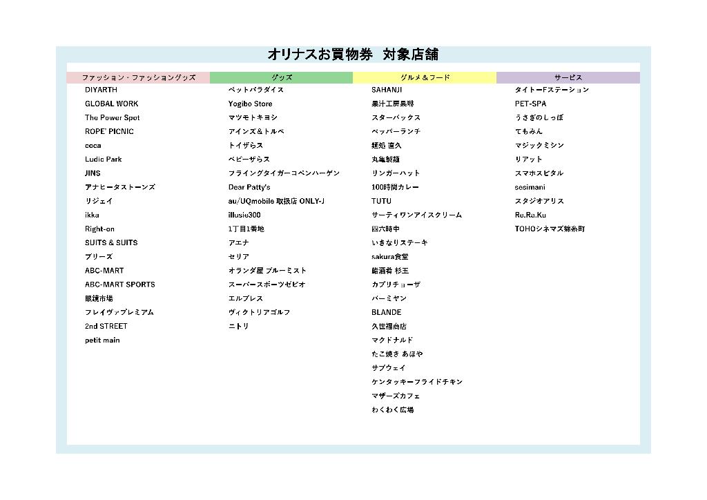 olinasお買い物券・お食事券 ご利用店舗のご案内